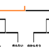 第５回熊3本オフ　結果発表