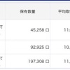 【2020/9/18】資産状況（+5.2万）