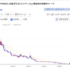 『その努力のやり方は危険』など：2025年3月13日読み回り感想メモ