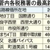 宮古島はバブルである。でも「地価500倍」は言い過ぎ？