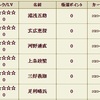 IXA　３連続して失敗した後は・・