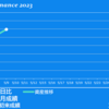 2023/5/9(火)セーラー万年筆