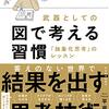 【武器としての図で考える習慣  抽象化思考のレッスン】まだまだ、この本読む脳が足りないわ(笑)