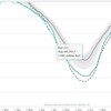 北極の海氷面積、600万km2割れも史上3位の早さ