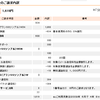  電話代の最小化