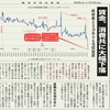 経済同好会新聞 第94号　「賃金、消費共に大幅下落」