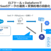 ELTツール＋Dataform でBigQuery へのデータロード・チェック・マージを自動化してみた：CDataSync