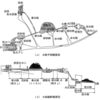 水力発電　4.水路