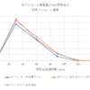 ウイスキーは抜けやすいのか