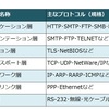 平成29年度 春期（問40〜80）