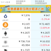 4日目 なんか仮想通貨業界に入ってくるってよ