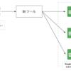 Google Cloud の CDC サービスを活用した請求フローの構築