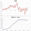 GDP成長絶対額と給与　：社員の御蔵に徳を積む