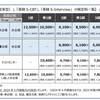 英検2024年度料金改定についての詳細と新形式の追加