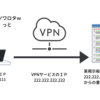 ネットでの身バレ対策にVPNサービスを契約するという選択(noteのユーザーIP流出を受けて)