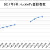 ハックルテレビ9月の登録者数