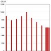 医学生の質は本当に下がったか？