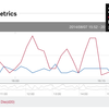 Posting user-defined custom metrics