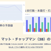 野球ではじめる機械学習 - 特徴量エンジニアリングとPython, Rを用いた成績予測