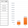 【ｒ＞ｇ】累計配当金が100万円を突破、あと11月の受け取り配当金