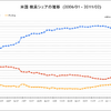 検索エンジンBing、検索シェア 15.9%まで増加 - 米国 検索エンジンシェア 2011年4月 comScore