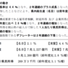 平成23年度　岡山県県民経済計算が公表されました