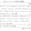 内陸国家と水産資源（メモだけ）