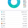 BTC全額日本円にしました。