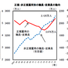 「令和元年版 労働経済の分析」が公表されました～失業率2.4%・人手不足感高まる