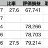 QQQ+2.30% > 自分+1.52% > VOO+1.06%