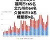 1月6日(水)の福岡県の新型コロナウィルス情報