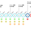 卵子冷凍　最終日