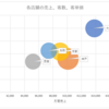 【統計・データ分析】【基本】バブルチャートの使い方・作り方