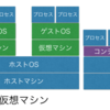 Dockerのすべてが5分でわかるまとめ!(コマンド一覧付き)