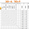 第18回　カントーポケモンオフ　結果＋ご案内