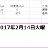 【GBPJPY/ポンド円】2017年2月14日火曜　-25.2pips