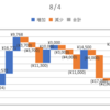 2020/08/04_信用成績