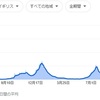 人類とコロナウィルスの闘い２０　後遺症 T細胞 