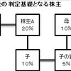 同族会社の株主グループを判定する場合、誰を基礎にするのか？