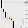 7月19日の収支：＋３６０００円　10分で36千円　寄り後の急落を捉えられず無念