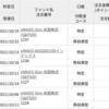 【ポイント投資】10月も楽天ポイントで投資信託購入したよ。