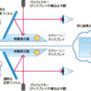 空中像とか疑似ホログラムとかを概観する