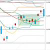 日足　日経２２５先物・ダウ・ナスダック　２０１９／６／２１