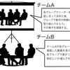 【スポーツ】キャプテンの座は、心理戦略で勝ちとりましょう。