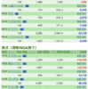 保有銘柄について(2020年12月15日)