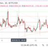 【ビットコインFX】利確ラインを直近の高値(安値)に設定する事のメリット・デメリット【2/10〜13】