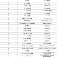 行動データ収集のデータベース選定を考えてみた