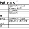 2019年貯金目標！