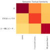 Universal Sentence Encoderをチューニングして多言語のテキスト分類