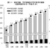 初の空き家税はなぜ京都から？空き物件増の現状や原因・なぜ売却しない？